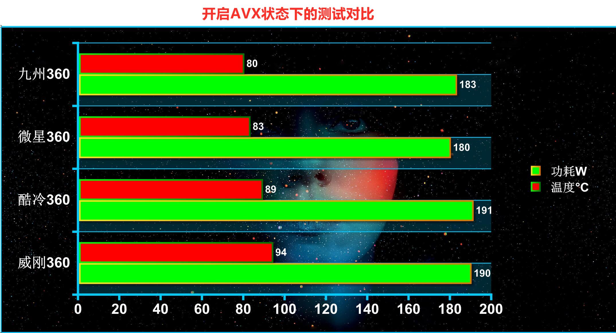 GTX1060升级水冷，性能大爆发  第4张