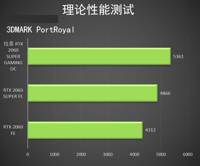 技嘉GTX650高频版显卡：性能逆天，价格亲民，轻松应对多屏显示  第1张