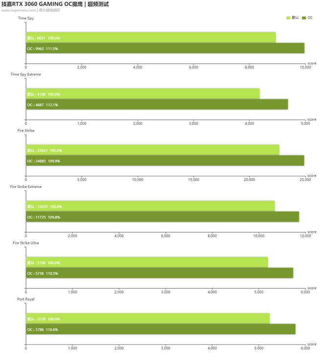 技嘉GTX650高频版显卡：性能逆天，价格亲民，轻松应对多屏显示  第7张