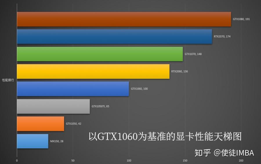 GTX760显卡搭配指南：i5还是i7？性能对比一览  第3张