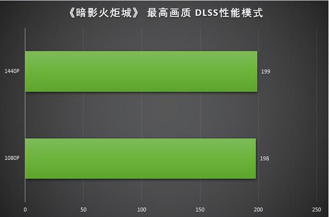 GTX650与恶魔城：神秘联系揭秘  第6张