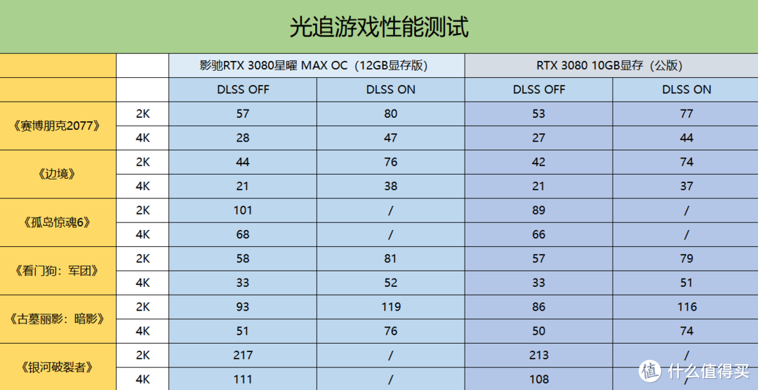 GTX1080显存大PK：8GB vs 11GB，专业领域该如何选择？  第2张