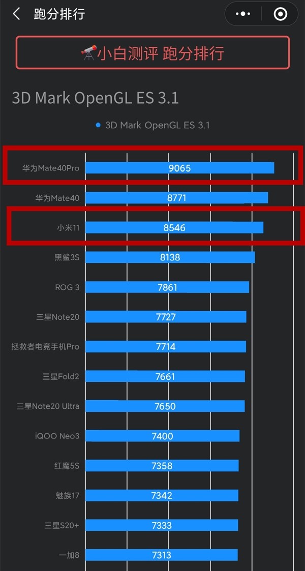 GTX1080显存大PK：8GB vs 11GB，专业领域该如何选择？  第6张