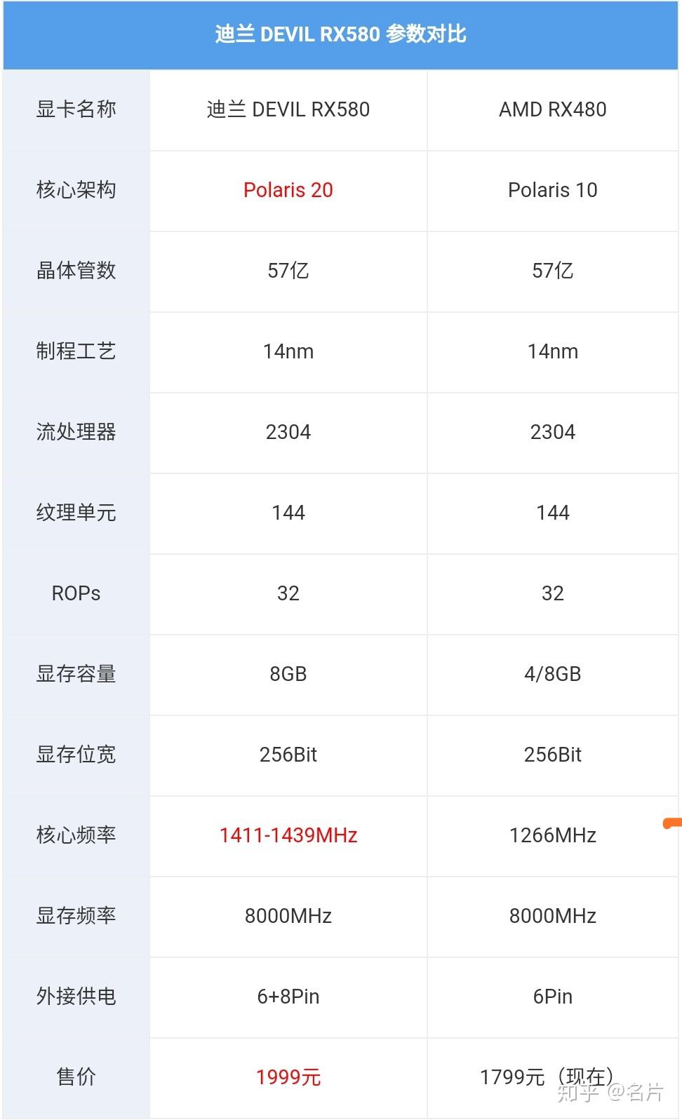 GTX 660 vs 760：性能、价格、功耗对比，哪款更值得选择？  第5张