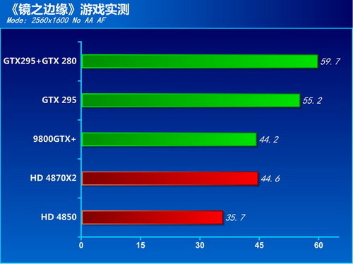 GTX 580 vs HD7850：显卡之争，性能如何对比？  第3张