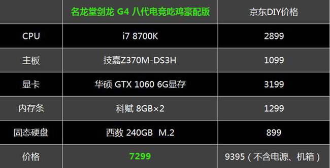 GTX 970：中高端显卡还是性价比王者？