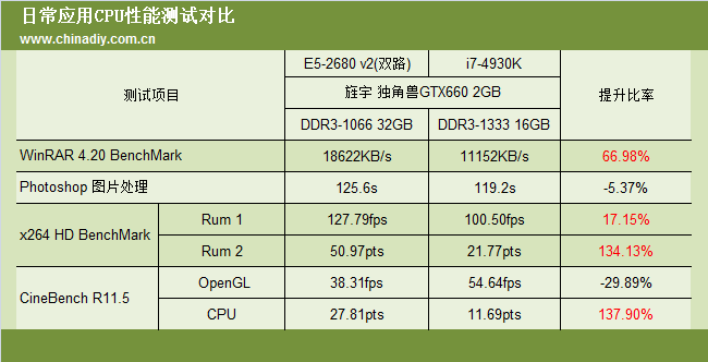 GTX 760显卡搭配CPU：如何选择最佳搭档？  第4张