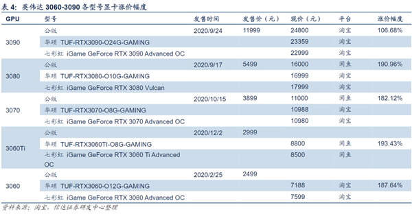 GTX 970首发价格揭秘：性能与惊喜的背后故事  第1张