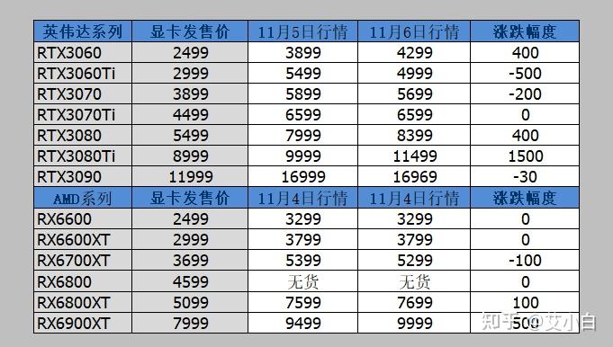 GTX 970首发价格揭秘：性能与惊喜的背后故事  第7张