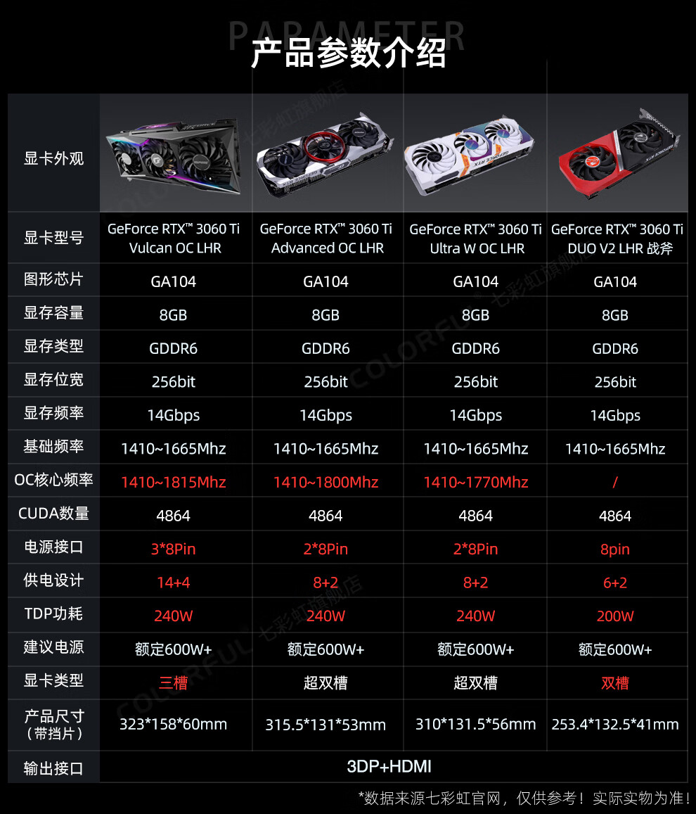 挑选GTX 1080显卡：性能、价格、散热全方位解析  第3张