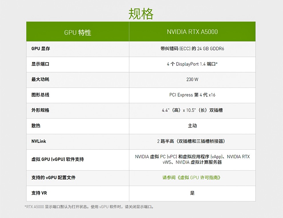 挑选GTX 1080显卡：性能、价格、散热全方位解析  第4张