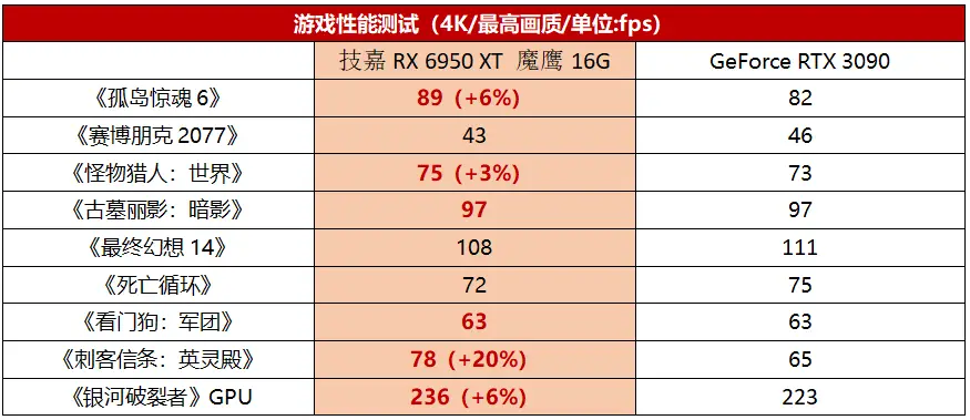 技嘉gtx660oc怎么样 升级游戏体验，轻松应对卡顿  第3张