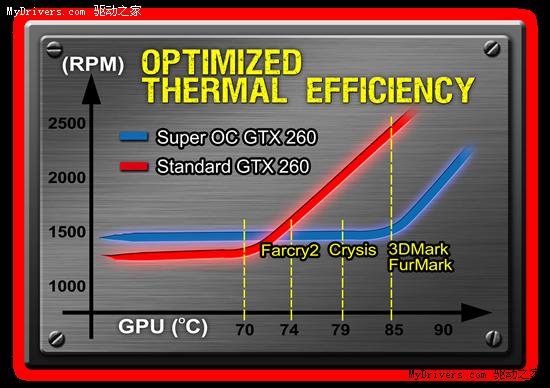 技嘉gtx660oc怎么样 升级游戏体验，轻松应对卡顿  第5张