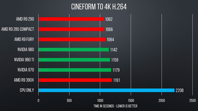 索泰GTX 750Ti 4G：游戏、渲染、视频，一卡搞定  第2张