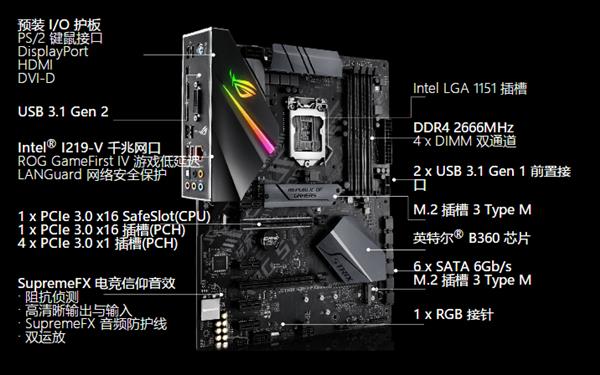 GTX 750显卡配显示器：游戏达人亲身体验告诉你该如何选  第1张