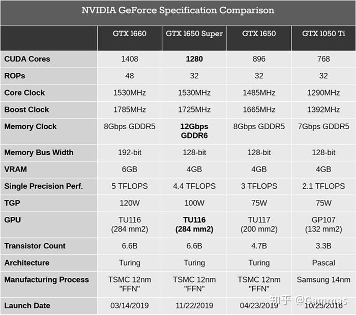 轻松享受高清游戏体验！影驰GTX 670显卡震撼上市  第6张