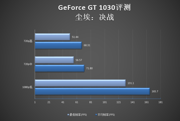 GTX 750显卡：游戏大揭秘，这几款游戏必须玩  第4张