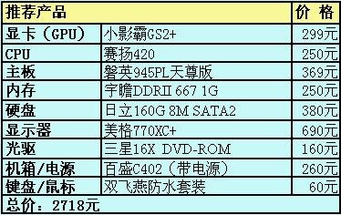 GTX 1060 6G超显存：性能超群，游戏体验如何？  第1张