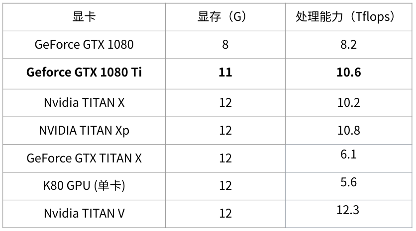 GTX 1060 6G超显存：性能超群，游戏体验如何？  第2张