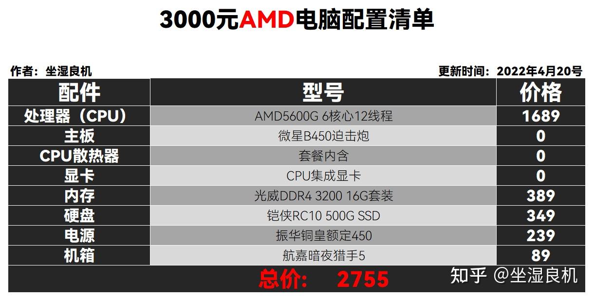 gtx1080ti配i5 玩转游戏世界，打造顶级装备  第1张