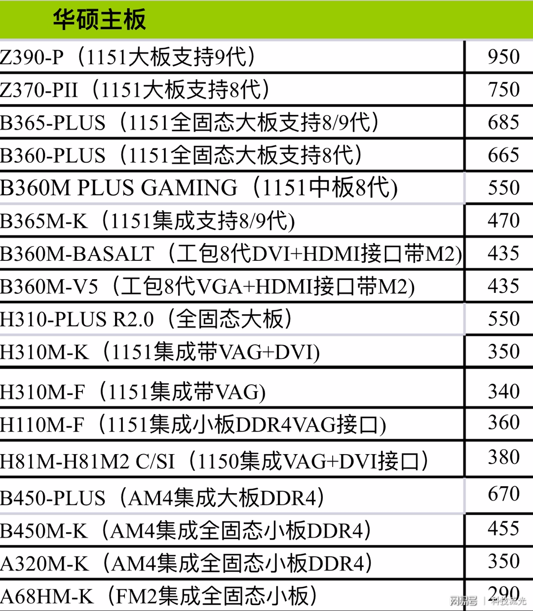 gtx1080ti配i5 玩转游戏世界，打造顶级装备  第3张