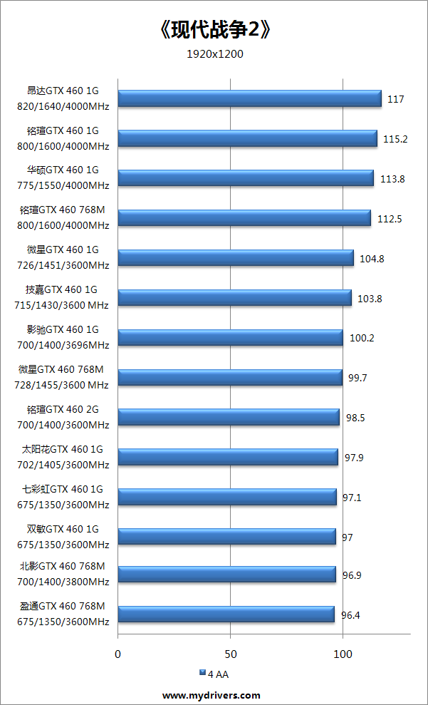 GTX 1080显卡对比：公版与非公版，究竟谁更胜一筹？  第5张