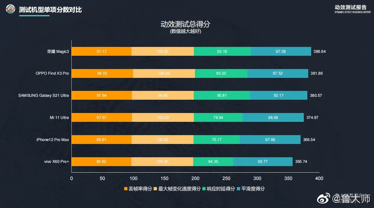 e3 1230 v2 gtx1080 电脑升级大法，让游戏如丝般顺滑  第4张