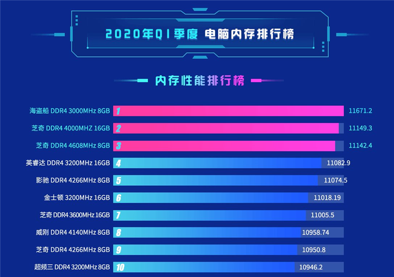 GTX960 4G vs 影驰跑分：性能对比揭秘  第1张