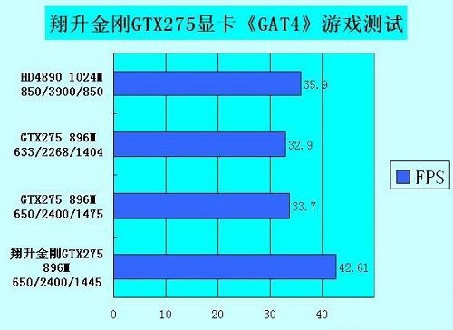 HD7850 vs GTX570：性能、功耗、价格全面对比，谁更值得入手？  第4张