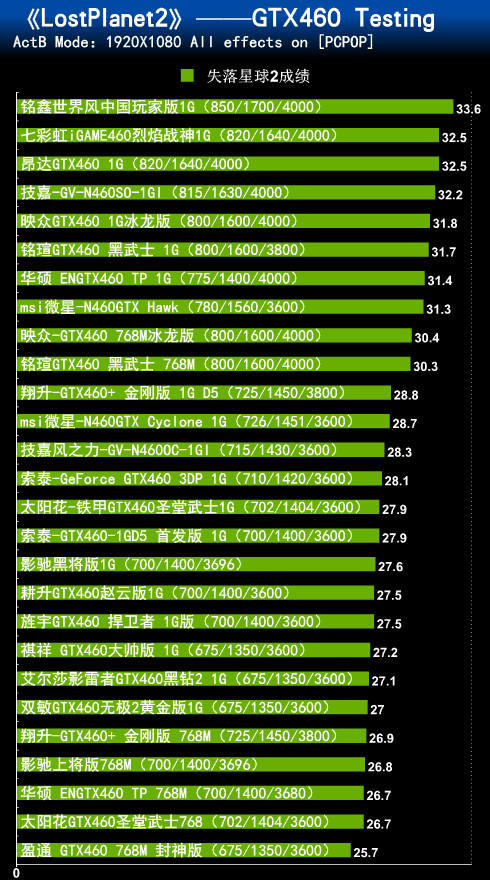 GTX 760显卡非公版：性能狂潮，稳定无忧，多功能接口任您选  第6张