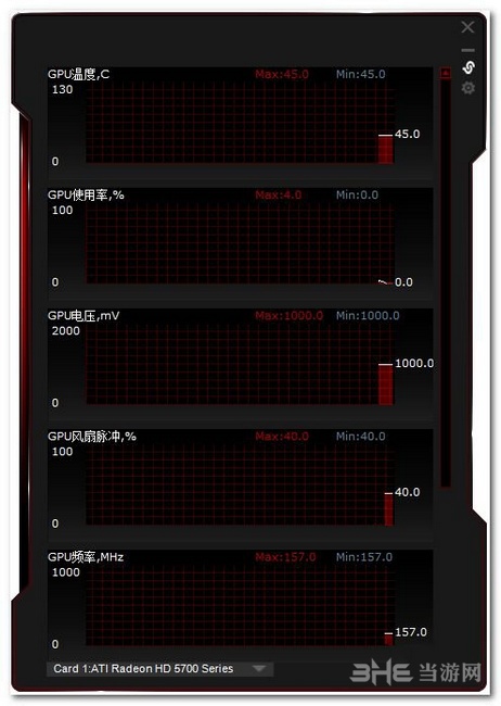 华硕GTX750Ti游戏悍将：超频潜力，静音散热，让游戏更畅快  第3张