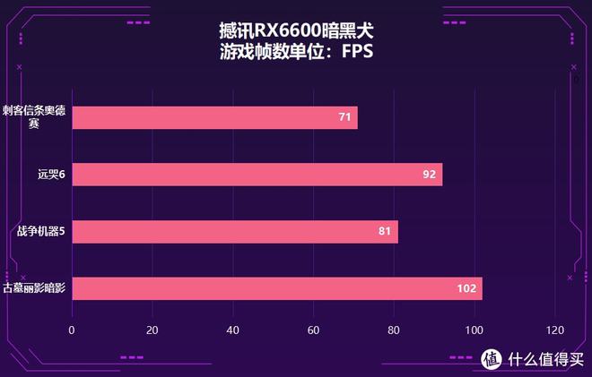 gtx1050ti：游戏世界的新宠  第3张