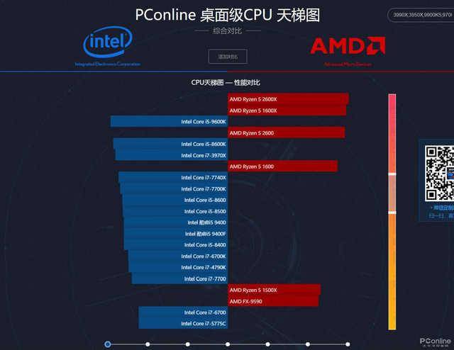 1080 vs 1060：显卡对决，功耗、噪音、温度全方位比拼  第2张