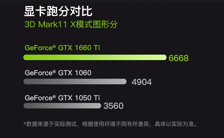 电脑显卡更新换代：280x vs GTX970，究竟谁才是性价比之选？  第2张