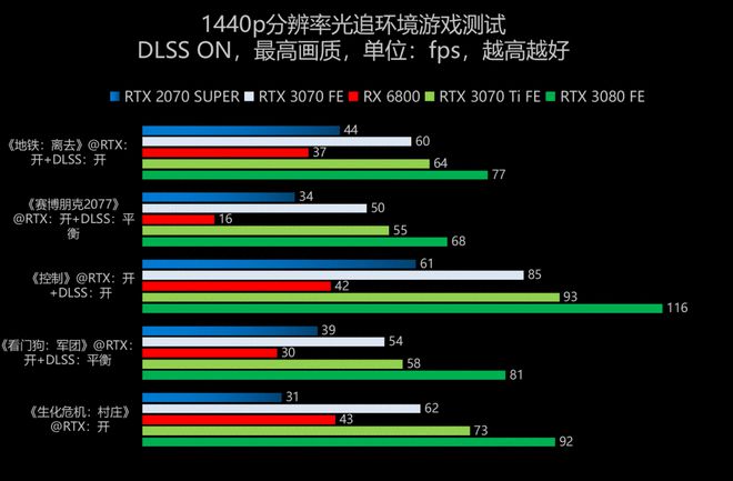 电脑显卡更新换代：280x vs GTX970，究竟谁才是性价比之选？  第3张