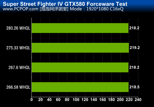 GTX 750 Ti显卡三屏输出问题？专业工程师为您解答  第1张