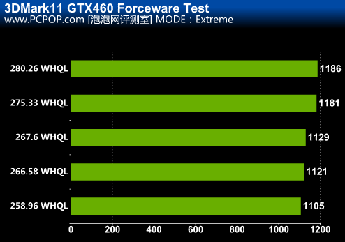 GTX 750 Ti显卡三屏输出问题？专业工程师为您解答  第3张