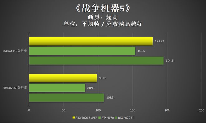 买对显卡，玩转游戏世界  第2张