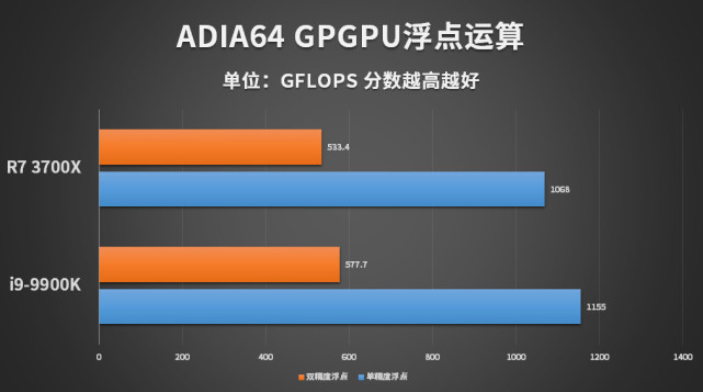 GTX 970显卡单精度浮点性能大揭秘：比对实测告诉你真相