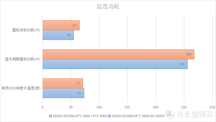 R9 270X vs GTX 660：游戏性能对比，哪款更值得购入？  第2张