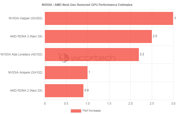 R9 270X vs GTX 660：游戏性能对比，哪款更值得购入？  第6张