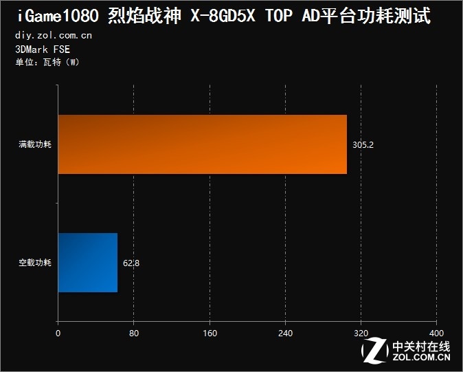 GTX970烈焰战神X噪音大？教你解决显卡风扇问题  第1张