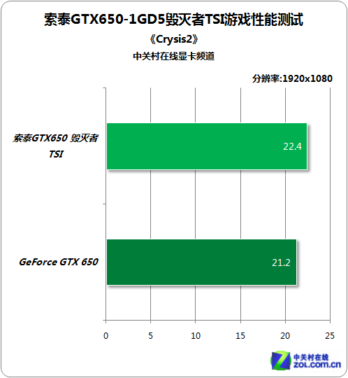 GTX涡轮：全球玩家瞩目的新宠  第6张