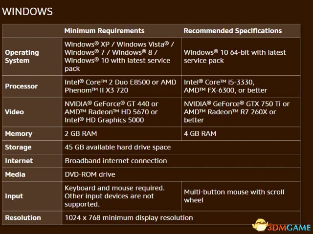 i3 4170搭配GTX1080，如何选购最适合你的游戏配置？  第1张