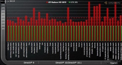 i3 4170搭配GTX1080，如何选购最适合你的游戏配置？  第6张