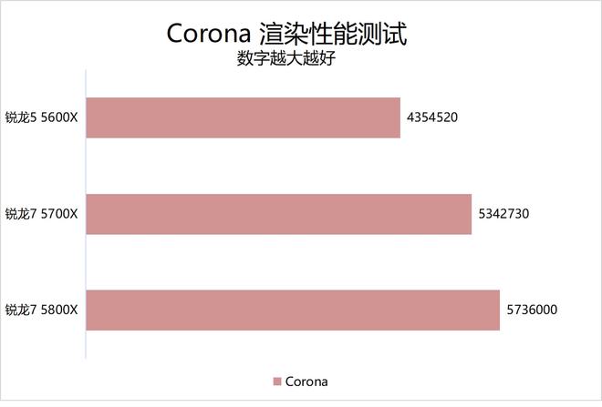 GTX 750配i5-9400F，游戏体验如丝般顺滑  第6张