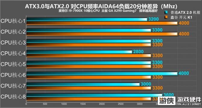 i7 4790+GTX 960：游戏迷的硬件梦之组合  第4张