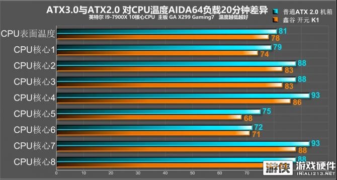 i7 4790+GTX 960：游戏迷的硬件梦之组合  第6张