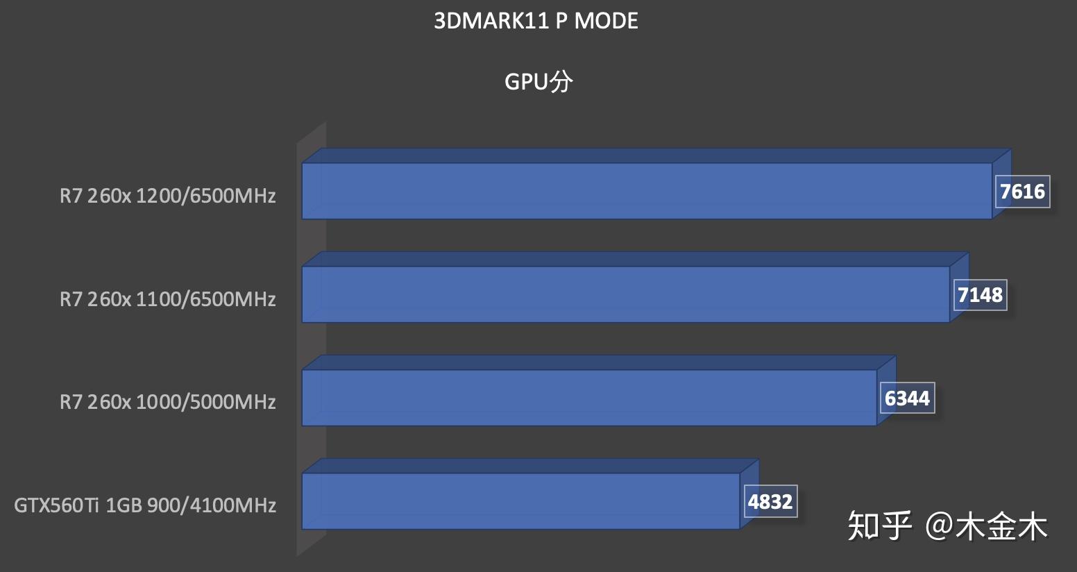 GTX 960显卡：性能失落背后的五大隐患  第1张