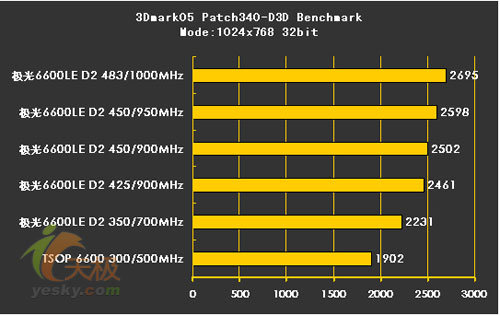 GTX 460超频：性能飙升，极限突破